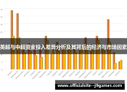 英超与中超资金投入差异分析及其背后的经济与市场因素