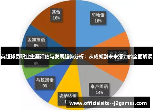 英超球员职业生涯评估与发展趋势分析：从成就到未来潜力的全面解读