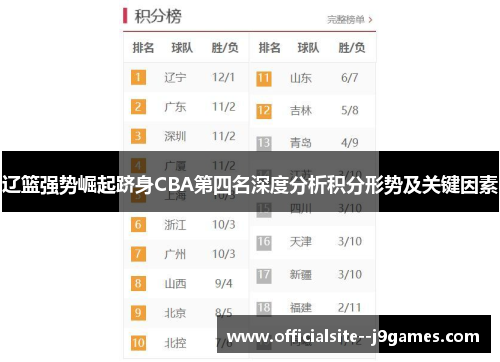 辽篮强势崛起跻身CBA第四名深度分析积分形势及关键因素