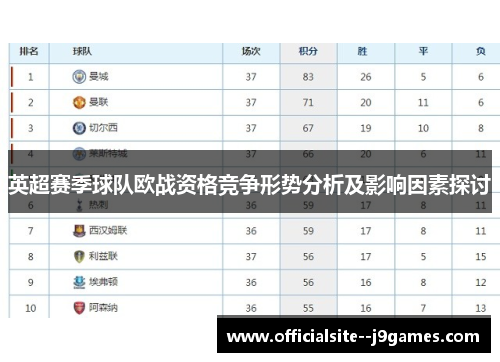英超赛季球队欧战资格竞争形势分析及影响因素探讨