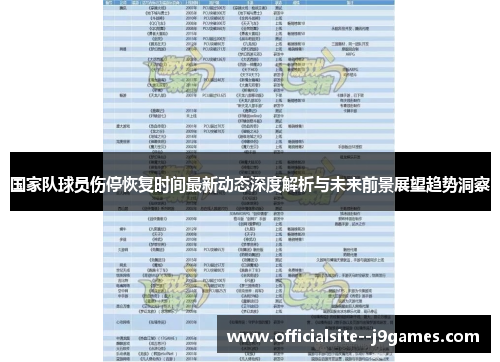 国家队球员伤停恢复时间最新动态深度解析与未来前景展望趋势洞察