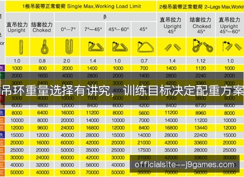 吊环重量选择有讲究，训练目标决定配重方案
